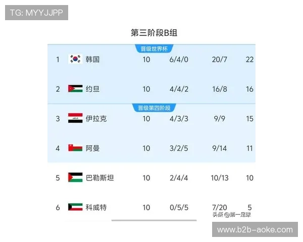 世界杯扩军至48队方案调整，各大洲名额分配谈判启动