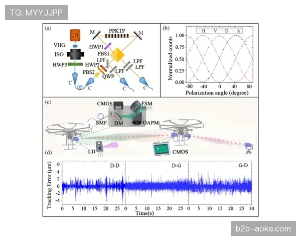 “从制作到分发：复盘西甲首次在北美地区进行的4K HDR无人机航拍全流程制作”