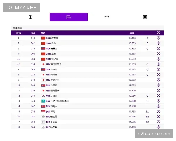 Fanatics财报显示，王牌与自由人上赛季球衣销量分列联盟前二